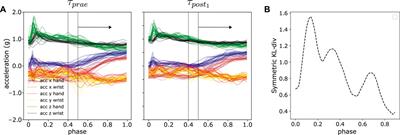 Using Probabilistic Movement Primitives in Analyzing Human Motion Differences Under Transcranial Current Stimulation